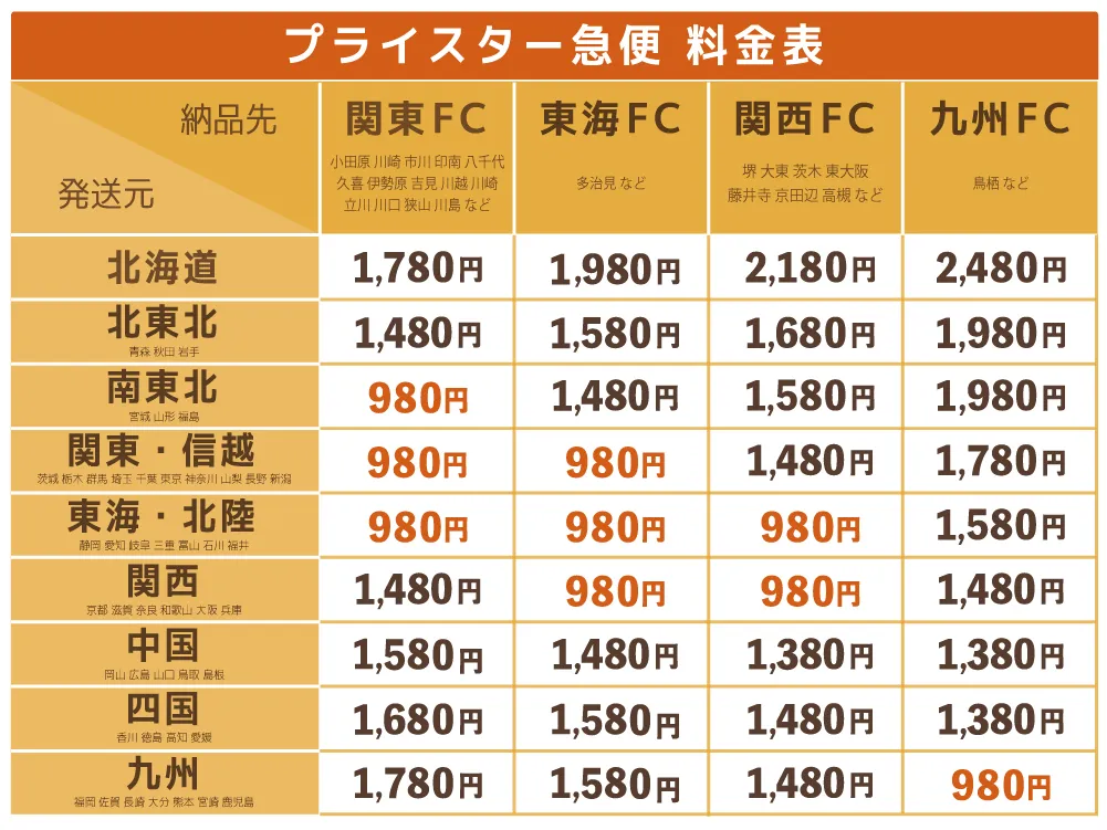 プライスター急便料金表